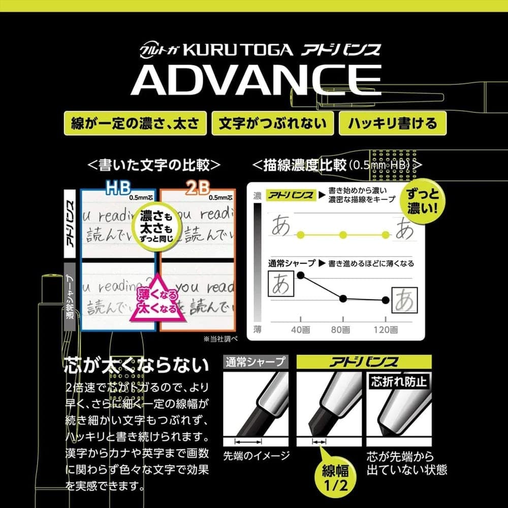 Imgi 94 Uni Mitsubishi Kuru Toga Advance Upgrade MITSUBISHI F5446 478836